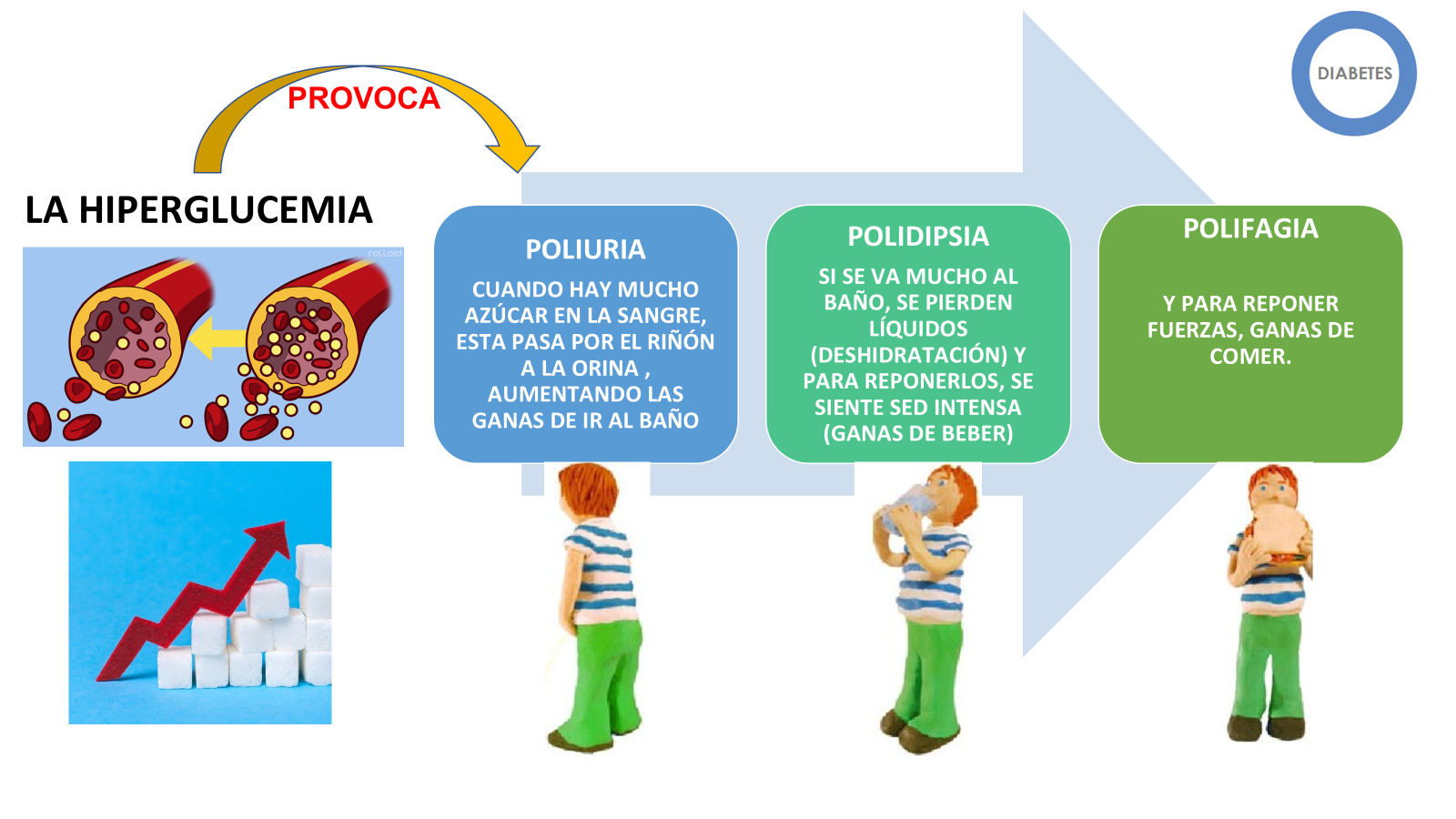 hiperglucemia: las 3P