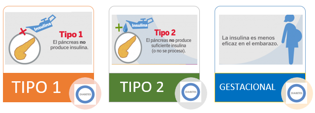 tipos de diabetes